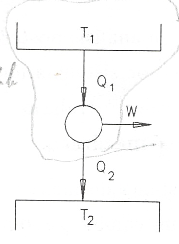 _images/2nd_principio_motor_termico.png